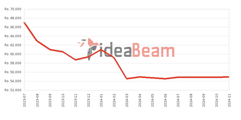 ශ්‍රීලංකාවේ සියාමි රෙඩ්මි නෝට් 12S 256ජීබී මිල 