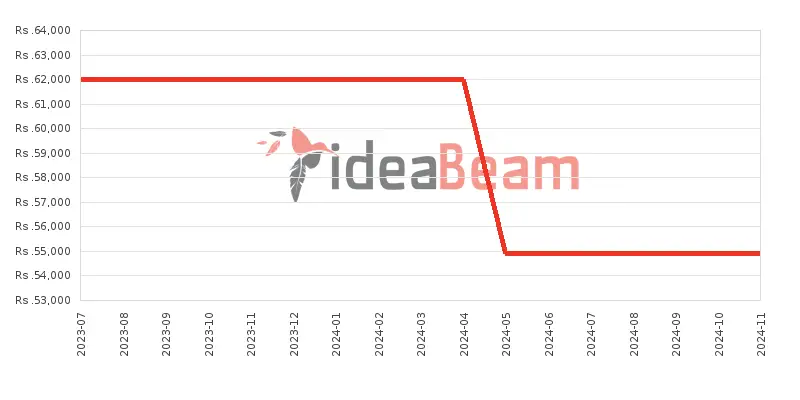 ශ්‍රීලංකාවේ සියාමි රෙඩ්මි නෝට් 12S මිල 