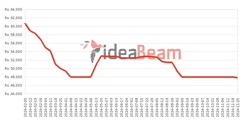 ශ්‍රීලංකාවේ සියාමි රෙඩ්මි නෝට් 13 4G 256ජීබී මිල 