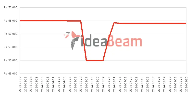 ශ්‍රීලංකාවේ සියාමි රෙඩ්මි නෝට් 13 4G 8ජීබී RAM මිල 