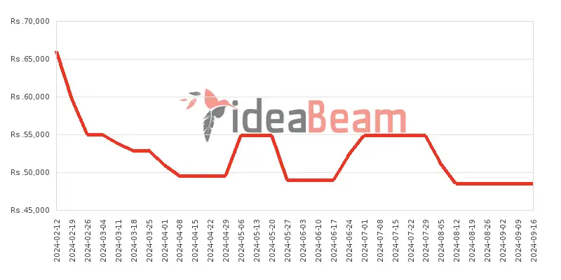 ශ්‍රීලංකාවේ සියාමි රෙඩ්මි නෝට් 13 4G මිල 