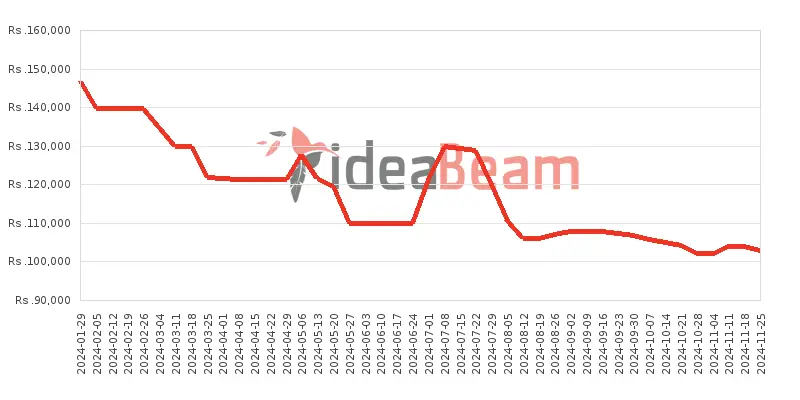 ශ්‍රීලංකාවේ සියාමි රෙඩ්මි නෝට් 13 Pro ප්ලස් 5G 512ජීබී මිල 