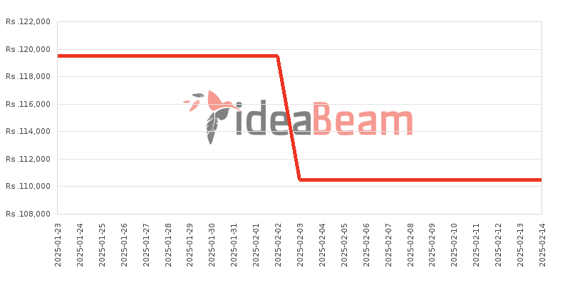 ශ්‍රීලංකාවේ සියාමි රෙඩ්මි නෝට් 14 Pro ප්ලස් 5G 256ජීබී මිල 