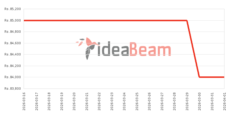 ශ්&zwj;රීලංකාවේ සියාමි රෙඩ්මි නෝට් 15 5G මිල 