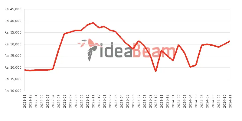 ශ්‍රීලංකාවේ ZTE Blade A5 2020 මිල 