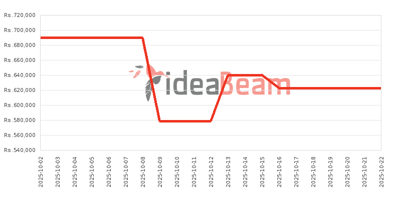 ශ්‍රීලංකාවේ ඇපල් අයිෆෝන් 17 Pro Max 1TB මිල 