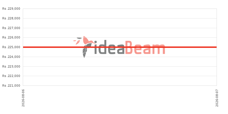 ශ්&zwj;රීලංකාවේ ඇපල් අයිෆෝන් 17e 5G මිල 