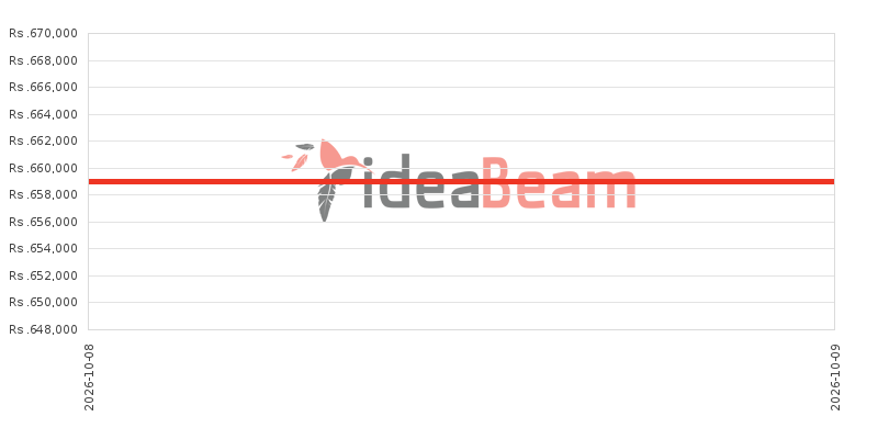 ශ්&zwj;රීලංකාවේ ඇපල් අයිෆෝන් 18 Pro 5G 1TB මිල 