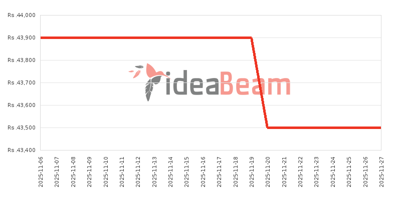 ශ්‍රීලංකාවේ HMD Crest මිල 