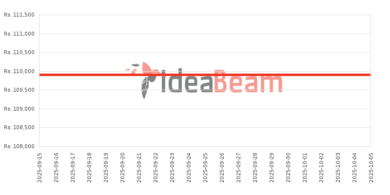 ශ්‍රීලංකාවේ Nothing CMF Phone 1 256ජීබී මිල 