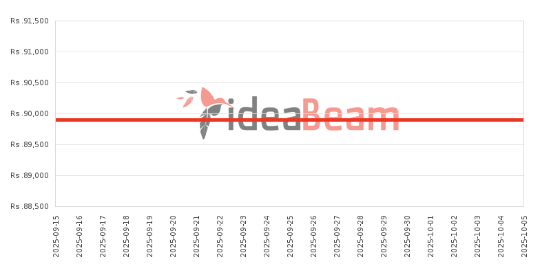 ශ්‍රීලංකාවේ Nothing CMF Phone 1 මිල 