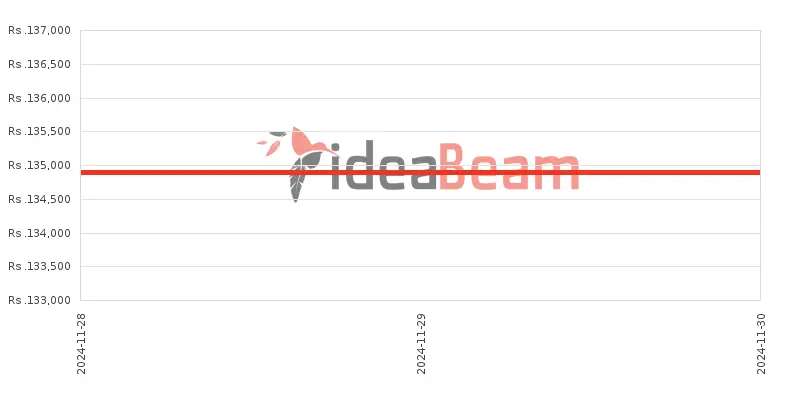 ශ්‍රීලංකාවේ Nothing Phone 2a 256ජීබී 12ජීබී RAM මිල 