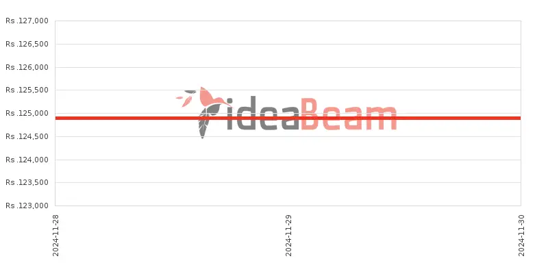 ශ්‍රීලංකාවේ Nothing Phone 2a මිල 