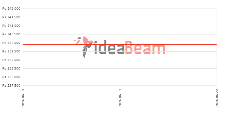 ශ්&zwj;රීලංකාවේ Oneප්ලස් Nord CE6 5G මිල 