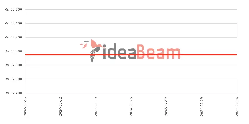 ශ්‍රීලංකාවේ Realme C33 64ජීබී මිල 