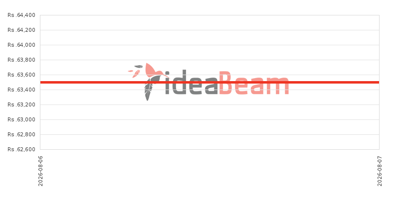 ශ්&zwj;රීලංකාවේ සැම්සන්ග්  ගැලක්සි A17 4G 6ජීබී RAM මිල 