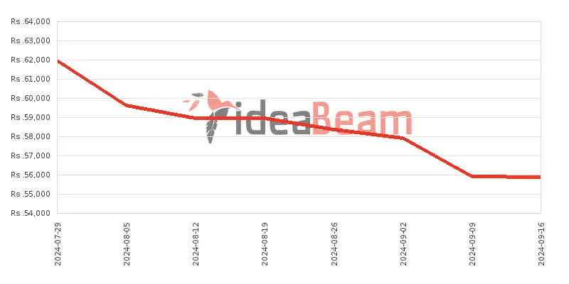 ශ්‍රීලංකාවේ සැම්සන්ග්  ගැලක්සි A25 6ජීබී RAM මිල 