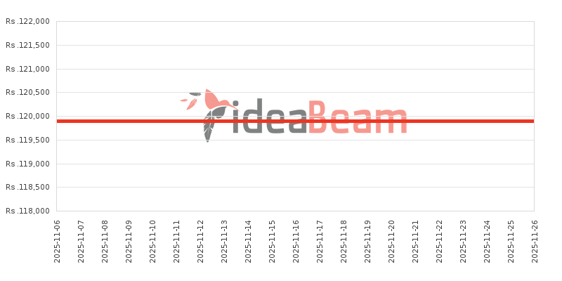 ශ්‍රීලංකාවේ Vivo V60 Lite මිල 