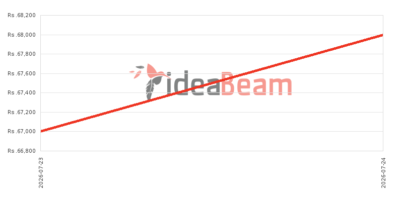 ශ්&zwj;රීලංකාවේ සියාමි රෙඩ්මි නෝට් 15 4G 256ජීබී 8ජීබී RAM මිල 