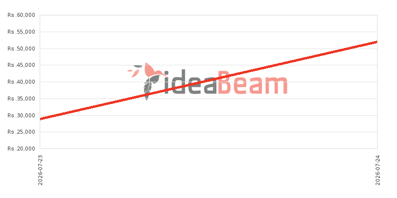 ශ්&zwj;රීලංකාවේ සියාමි රෙඩ්මි නෝට් 15 4G මිල 