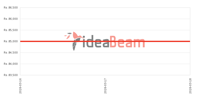 ශ්&zwj;රීලංකාවේ සියාමි රෙඩ්මි නෝට් 15 5G මිල 