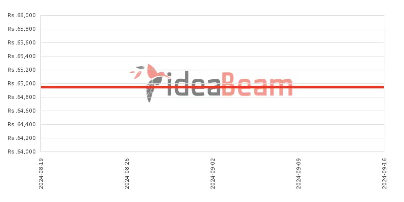 ශ්‍රීලංකාවේ ZTE nubia Neo මිල 