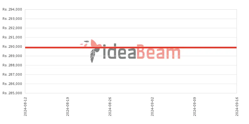 ශ්‍රීලංකාවේ ඇපල් iPad Pro 11 (2022) LTE M2 Chip මිල 